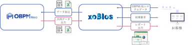 「xoBlos」連携