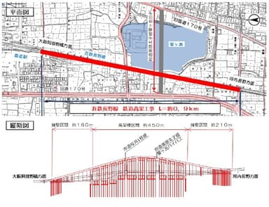 平面図、縦断図