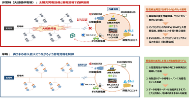 事業概要