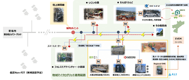 自律運用時のイメージ