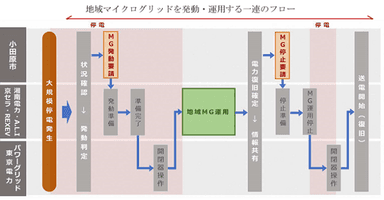 運用のイメージ