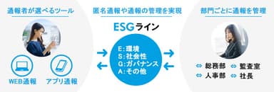 ESG通報バンクイメージ02