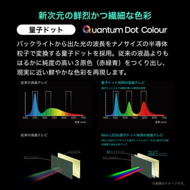 量子ドット