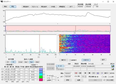 脳波の反応(120秒付近)