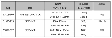 サイズ、パッケージ