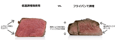 低温調理器ここが違う(1)