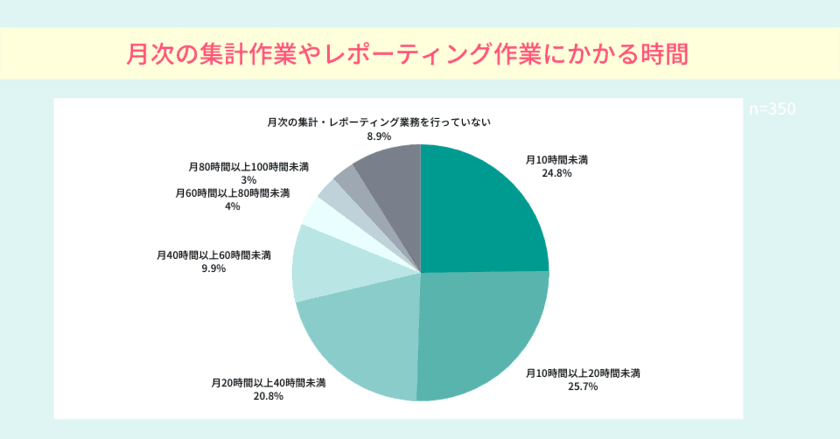 Excel研修会社の「脱Excel支援サービス」に問合せ急増中！