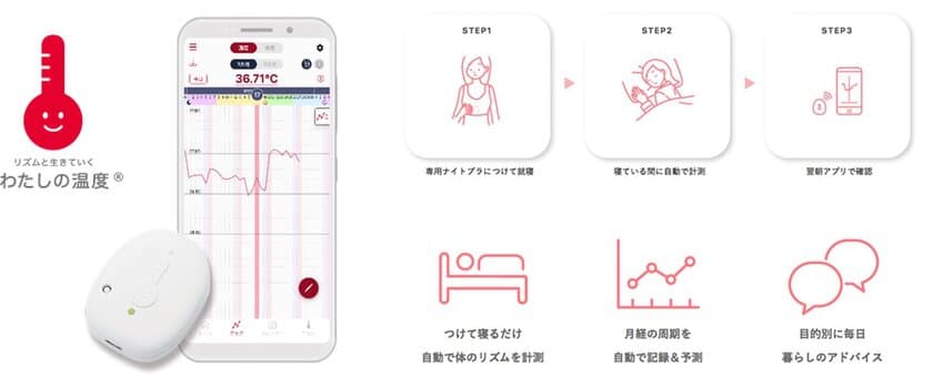 生命保険業界初、明治安田生命様が
ヘルスケアIoTサービス「わたしの温度」を採用