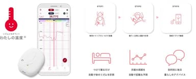 「わたしの温度」サービスイメージ