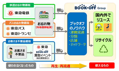 実証実験の全体イメージ