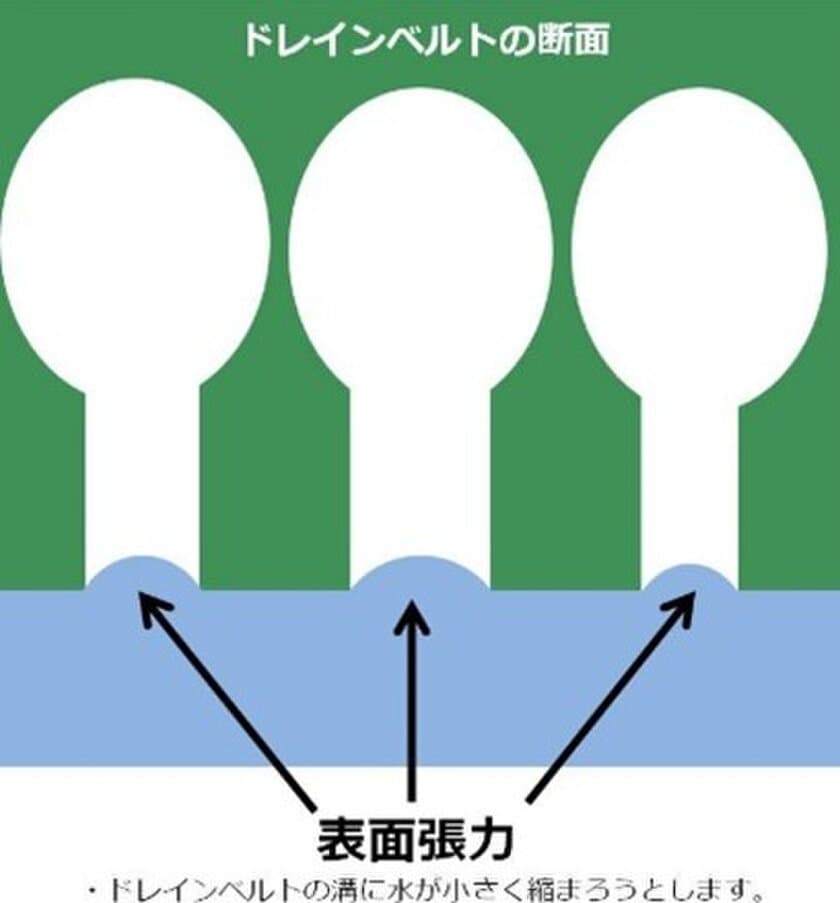 ― 土木資材排水ツール“ドレインベルト”が
レジリエンスアワード最優秀賞受賞 ―