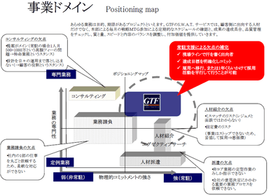 GTFの事業ドメイン