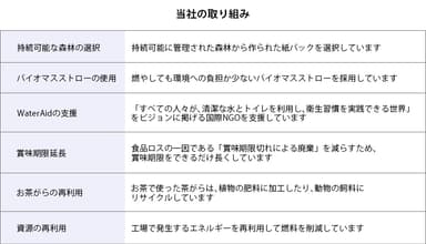 エルビーのエコの取り組み