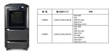 本体とスペック