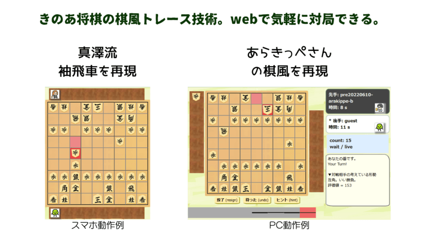 将棋の棋風をトレース、理想化する将棋AI化に興味がある方の
募集を「きのあサイト20周年記念」の準備として開始