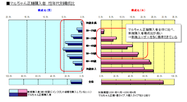 図1