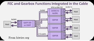 GEARBOXの機能