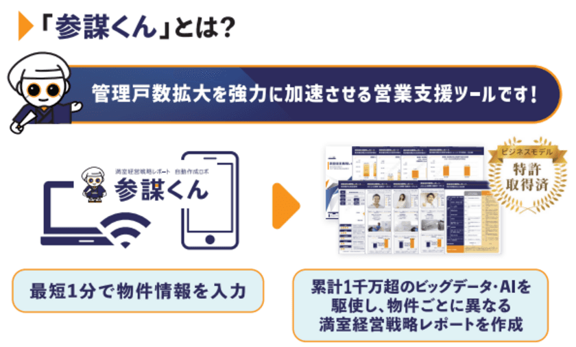 管理戸数拡大をめざす賃貸管理会社向け
管理受託営業支援ツール「参謀くん」に「賃料査定機能」を追加！