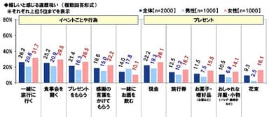 嬉しいと感じる還暦祝い