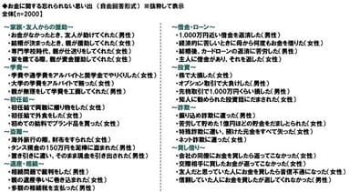 お金に関する忘れられない思い出