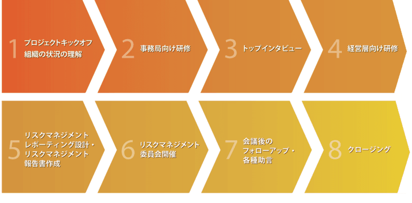 リスクマネジメント委員会改善支援サービス開始　
～VUCA時代に、より実効性あるリスクマネジメントを～