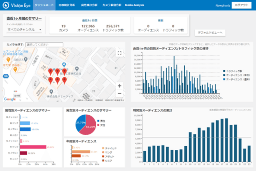 e-Signage Sクラウドサービスのデジタルサイネージ視聴分析
オプションに「Vision Eye(R)」の提供を開始