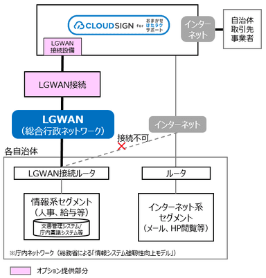 構成図