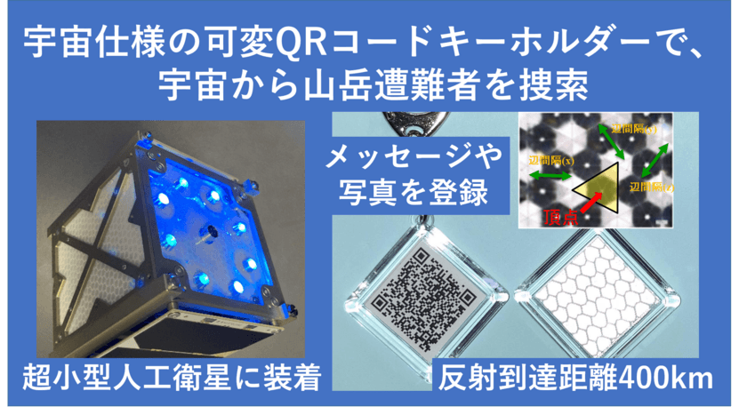 「宇宙から山岳遭難者を捜索」プロジェクト！
アタラシイものや体験の応援購入サービス「Makuake」にて
開始約1ヶ月で目標額150％を達成