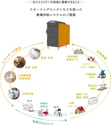 地域に貢献できること