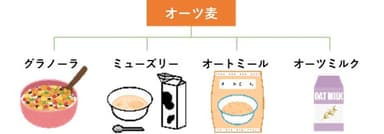 6. 食べ方