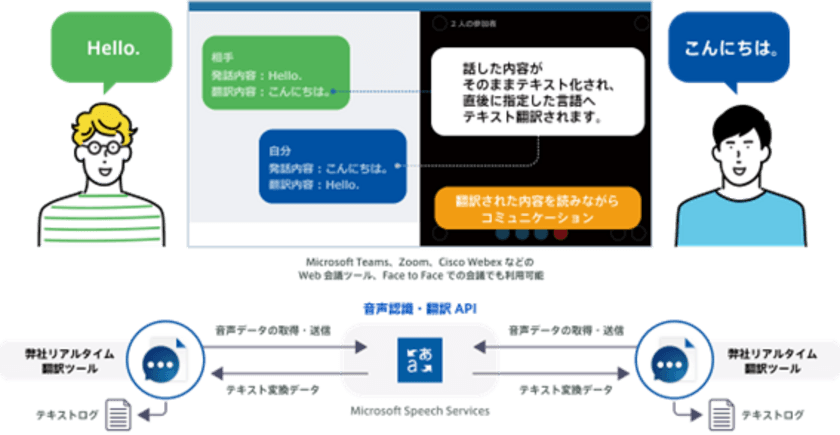 ウクライナやミャンマーをはじめとする
難民を受け入れられている機関や企業様向け、
Web会議のための「Real Time Translator」を無償提供へ