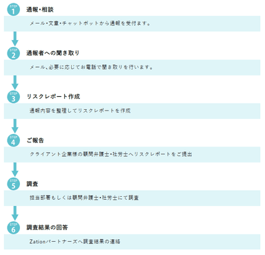 通報相談フロー(2)