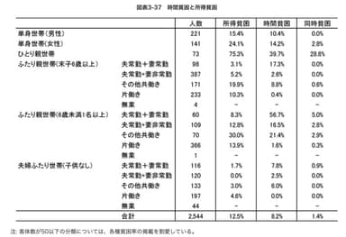 出典：日本の子供の貧困に関する先行研究の収集・評価