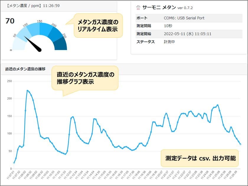 畜産GX！北里大学発ベンチャーの
ライブストックジャパン合同会社が、
畜産からのメタン排出削減の取り組みに貢献する
『簡易メタンガスモニタリングシステム』を開発