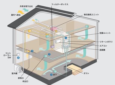 マッハシステムの仕組み