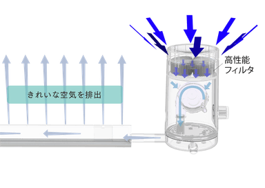 製品の動き