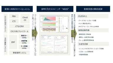 「コンタクトセンター業務プロセス可視化ソリューション」(構成イメージ)