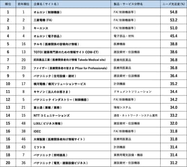 ランキング01