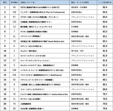 ランキング02