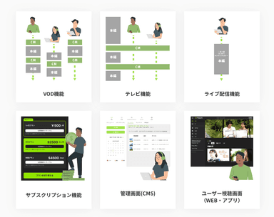 TVplumの機能