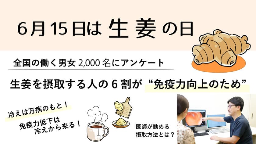 ＜6月15日は生姜の日！生姜に関する調査＞
～全国の働く男女2,000名対象～　
免疫力向上でコロナに負けない体づくりを！
〇〇と摂取で効果倍増！？
“おなかのお悩み専門医”に聞いたおすすめの摂取方法とは？