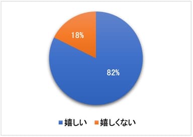 Q. コラボハウスがあったら嬉しい？