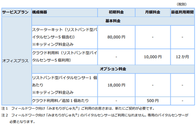 価格・提供構成