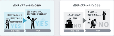 ポジティブフィードバックあり、なし