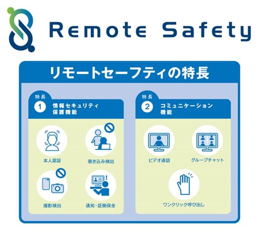 コンタクトセンター業務の在宅化を実現する
『リモートセーフティ』の提供開始について