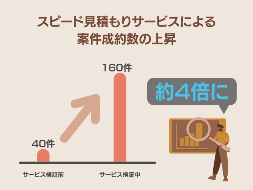 三和鍍金の『スピード見積もりサービス』本稼働開始　
独自のDX化で即日見積もり・即日納品に対応、最短10分返信も！