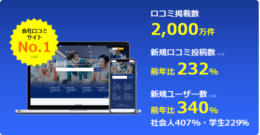 会社口コミプラットフォーム『ライトハウス』
 口コミ掲載数が2,000万件を突破！