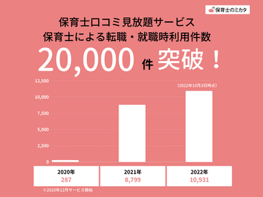 保育士利用件数20&#44;000件突破