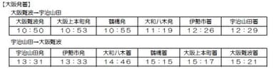 「ひのとり」臨時・大阪発着時刻