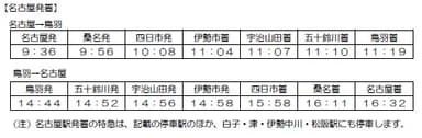 「ひのとり」臨時・名古屋発着時刻